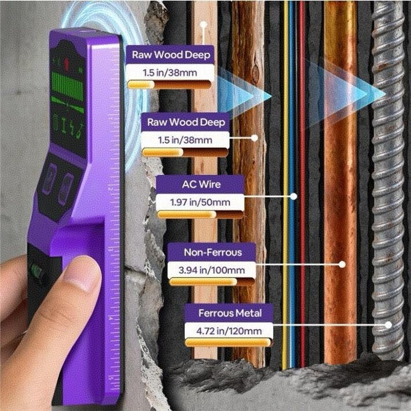 Pipe Detector Wall Scanner - ABUH-Wall Scanner 7-In-1 Stud Finder Center
