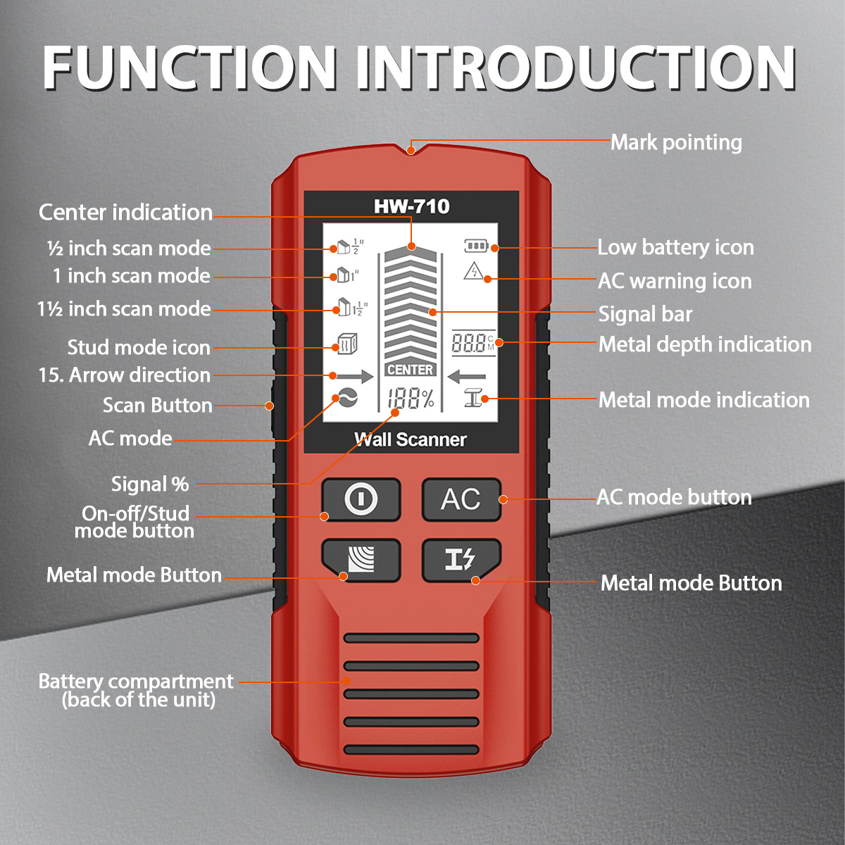 HW-710 Stud Finder Wall Scanne - Pipe Detector Wall Scanner 评论和价格
