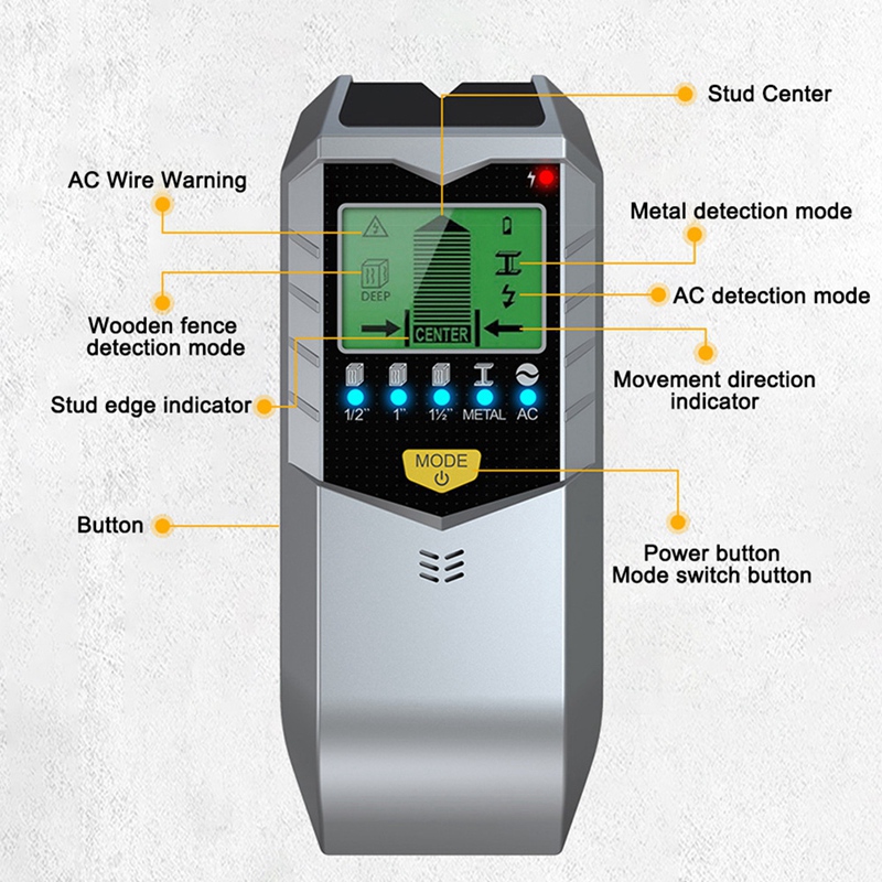 2PackX(5-in-1 Electronic Detec - Stud Finder Center Finder Edge 评论和价格
