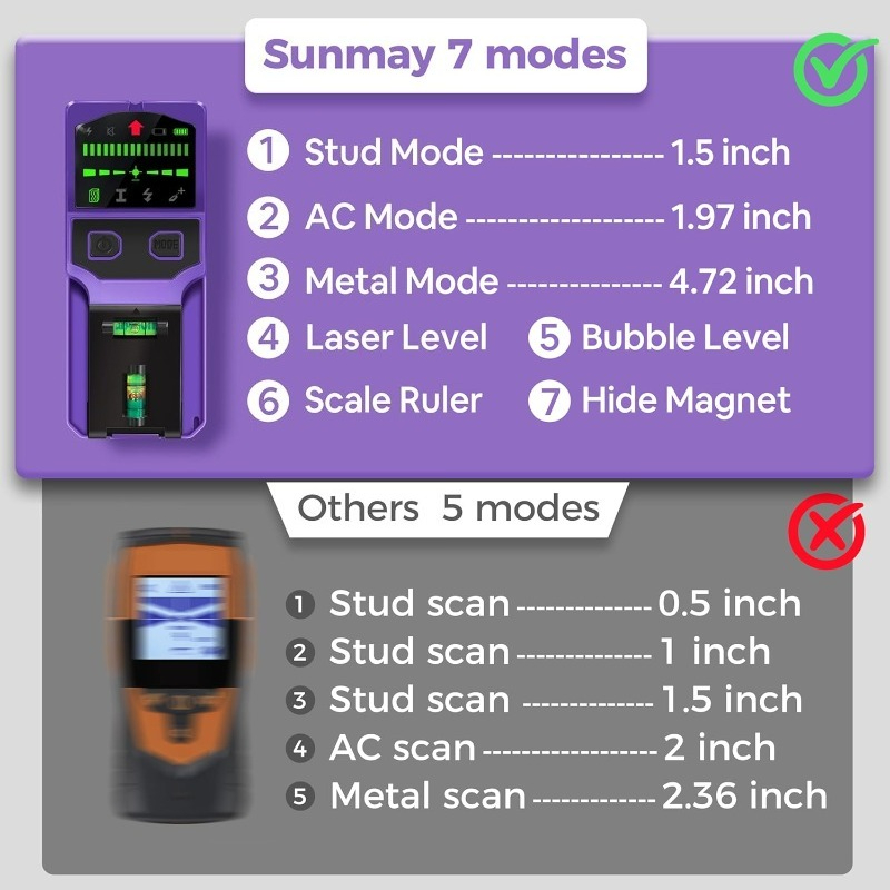 Stud Finder Wall Scanner Stud  - Pipe Detector Wall Scanner 评论和价格