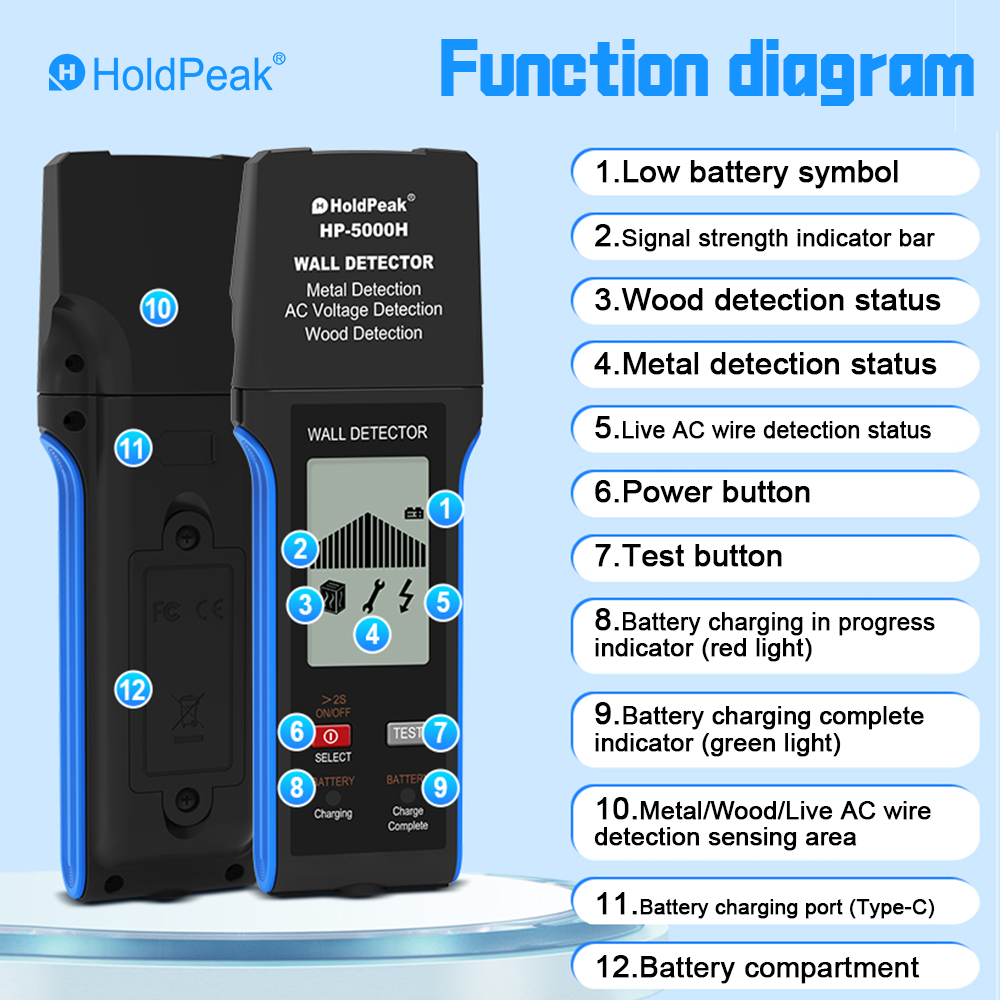 3 in 1 Wall Detector Stud Find - Wall Scanner 3 In 1 Digital 评论和价格